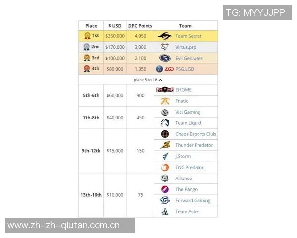 重庆羽毛球队在钻石联赛积分榜上以50分稳居第一名展现强劲实力